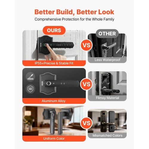 Fingerprint Door Lock Set, Electronic Biometric Knob Keyless Entry Door Lock with Handle, Auto Locking, One-Time Code, Anti-Peeking Password, Easy Installation, for Home, Apartment, Matte Black