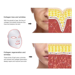 7 Colors LED Facial Mask